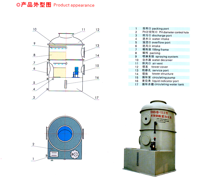 DGS-B型玻璃鋼酸霧(廢氣)凈化塔